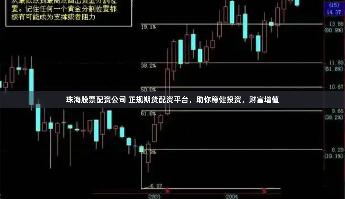 珠海股票配资公司 正规期货配资平台，助你稳健投资，财富增值