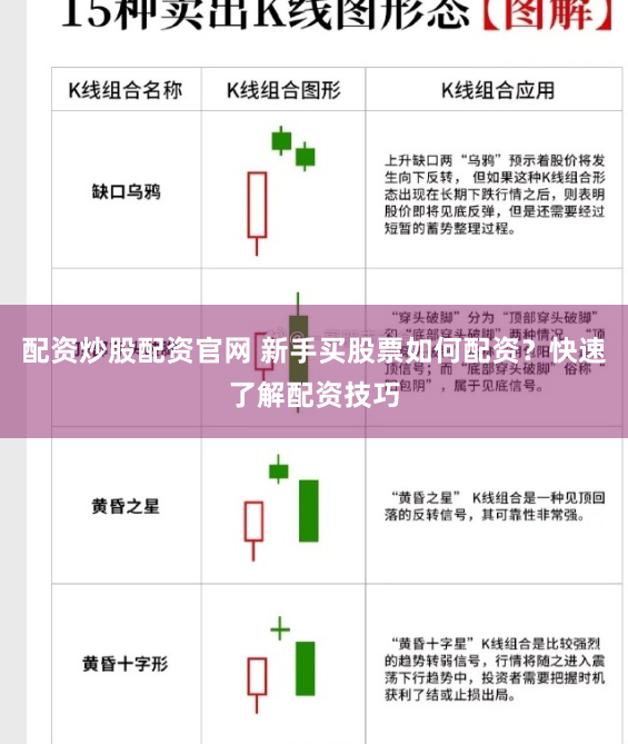 配资炒股配资官网 新手买股票如何配资？快速了解配资技巧