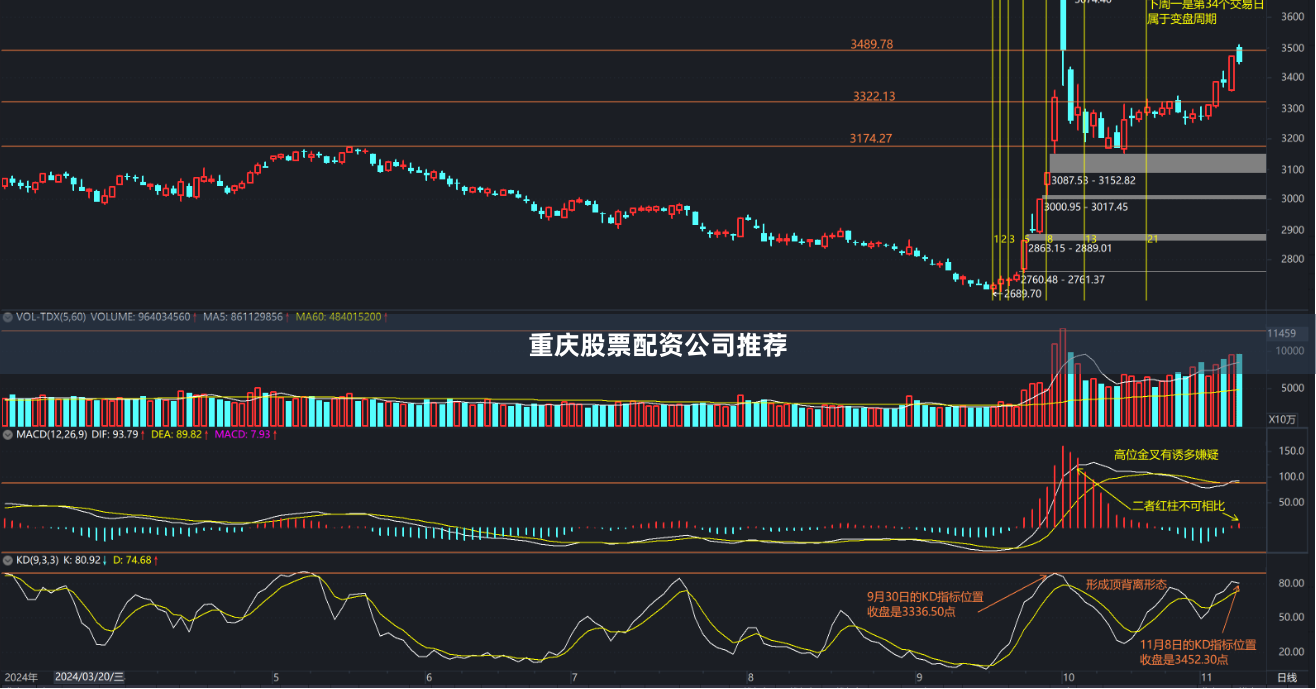重庆股票配资公司推荐